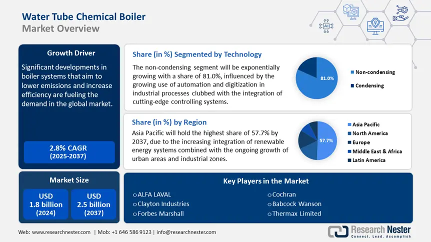 Water Tube Chemical Boiler Market Overview